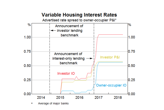 interest only home loan